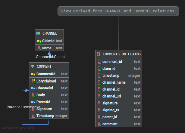 schema