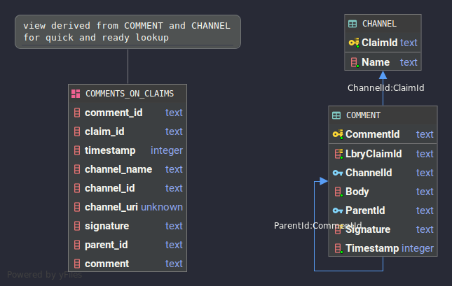 schema